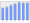 Evolucion de la populacion 1962-2008