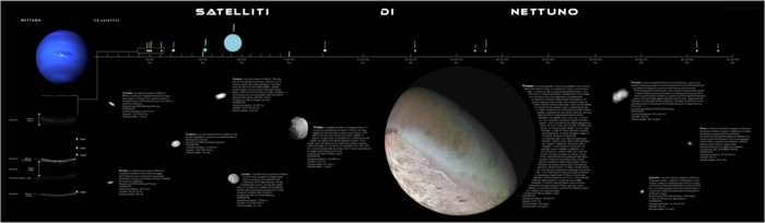 I satelliti di Nettuno