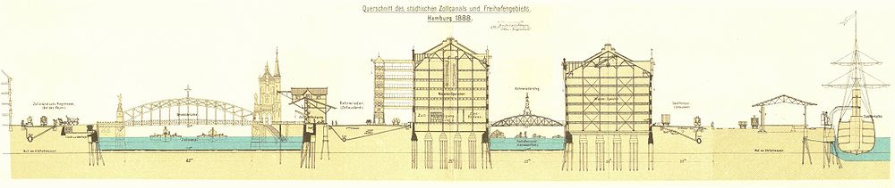 příčný řez Speicherstadtu z roku 1888