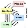 eesti • estone