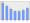 Evolucion de la populacion 1962-2008