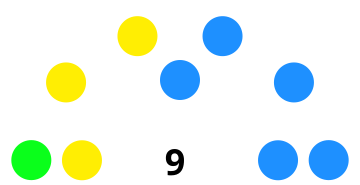 File:Resultados Municipales 2015 Burgohondo.svg