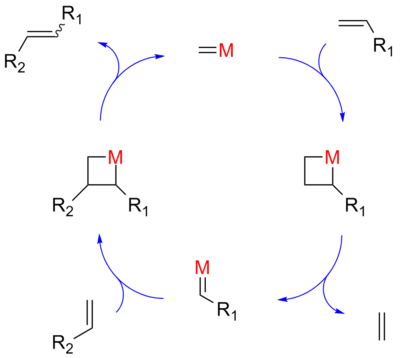 Olefin metathesis mechanism