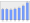 Evolucion de la populacion 1962-2008