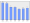 Evolucion de la populacion 1962-2008