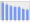 Evolucion de la populacion 1962-2008