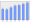 Evolucion de la populacion 1962-2008