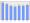 Evolucion de la populacion 1962-2008