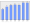 Evolucion de la populacion 1962-2008