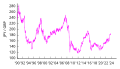 Tasa de cambio JPY/GBP