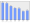 Evolucion de la populacion 1962-2008