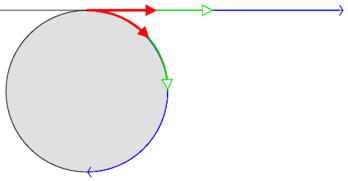 Mittabstandstreue Azimutalprojektion