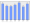 Evolucion de la populacion 1962-2008