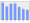 Evolucion de la populacion 1962-2008