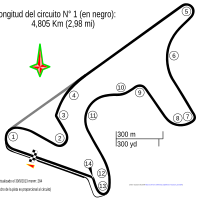 Tor Autódromo Termas de Río Hondo