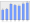 Evolucion de la populacion 1962-2008