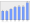 Evolucion de la populacion 1962-2008