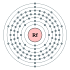 Configuració electrònica de Rutherfordi