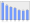 Evolucion de la populacion 1962-2008