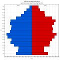 Věková struktura obyvatel obce Kutná Hora roku 2011