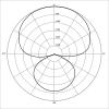 Hypercardioid