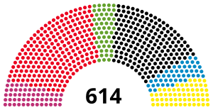 Elecciones federales de Alemania de 2005