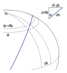 Fig. 2. Differential element of a meridian ellipse.