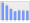 Evolucion de la populacion 1962-2008