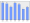 Evolucion de la populacion 1962-2008