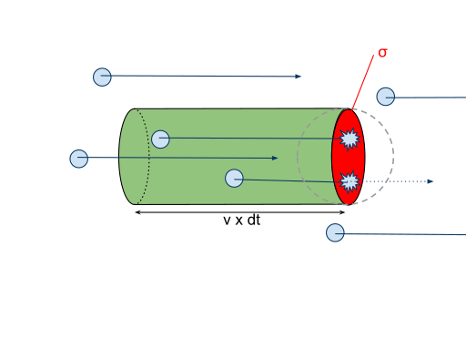 File:Wiki link reaction rate XS.svg