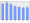 Evolucion de la populacion 1962-2008