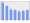 Evolucion de la populacion 1962-2008