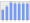 Evolucion de la populacion 1962-2008