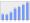 Evolucion de la populacion 1962-2008