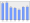 Evolucion de la populacion 1962-2008