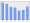 Evolucion de la populacion 1962-2008