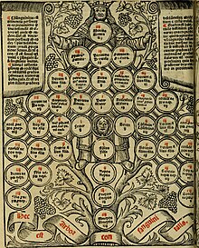 Decretu(m) Gratiani - cu glossis dñi Joannis Theutonici prepositi Alberstatensis (et) annotationibus Bartholomei Brixiensis - (cum) diuisionibus Archidiaconi - (cum) Casibus a Bene., cõpositis per (14754598756).jpg