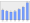 Evolucion de la populacion 1962-2008