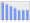 Evolucion de la populacion 1962-2008