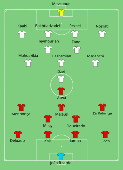 Aufstellung Iran gegen Angola