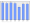 Evolucion de la populacion 1962-2008