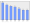 Evolucion de la populacion 1962-2008