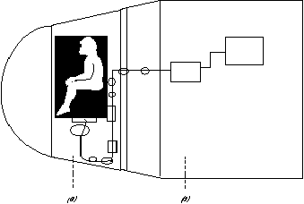 Location of the monkey on the Biosatellite 3