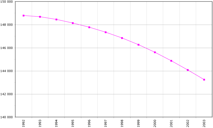 File:Russia-demography.png