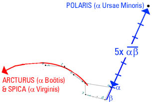 File:Ursamajor-guide.jpg