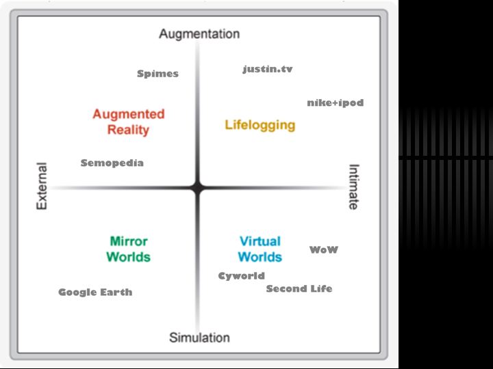 File:From Metaverse Roadmap (1746144018).jpg