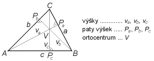 Výška trojúhelníka