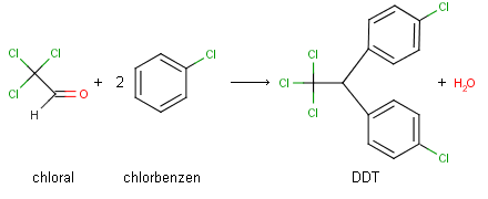 Synteza DDT