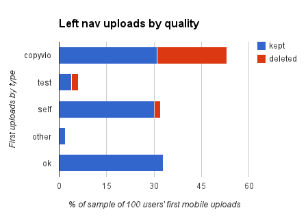 Sample of mobile uploads from the Uploads link in the left navigation, April 4, 2013