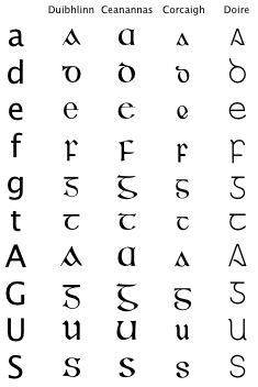 File:Gaelic-fonts.png